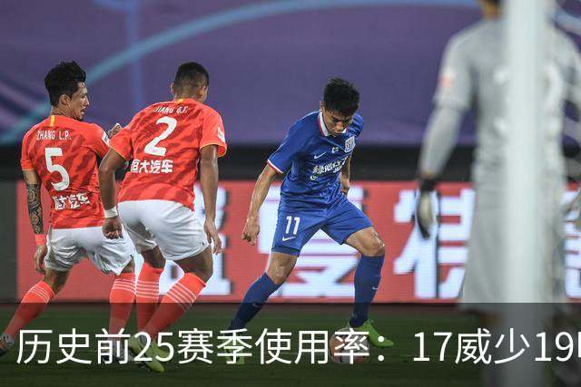 历史前25赛季使用率：17威少19哈登23字母占据前三 东契奇上榜6次
